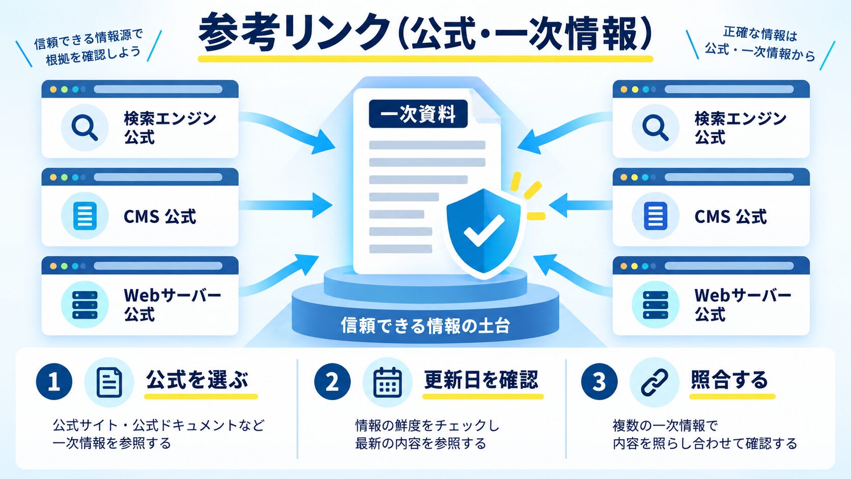 参考リンク(公式・一次情報)