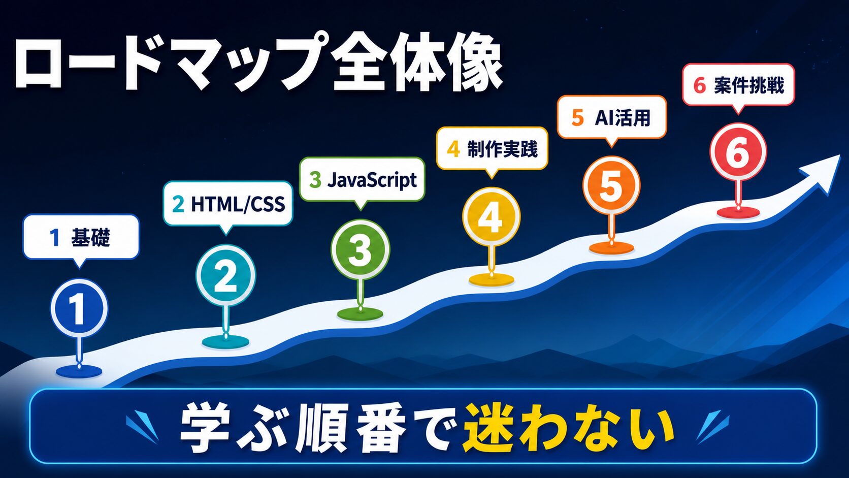 ロードマップ全体像｜6つの段階