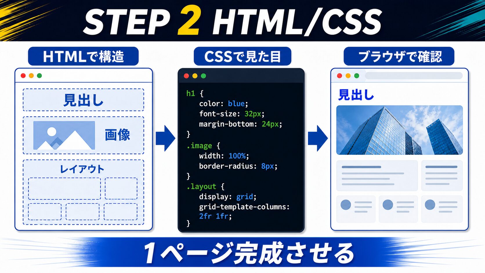 STEP 2：HTML/CSS で「見た目」を作る