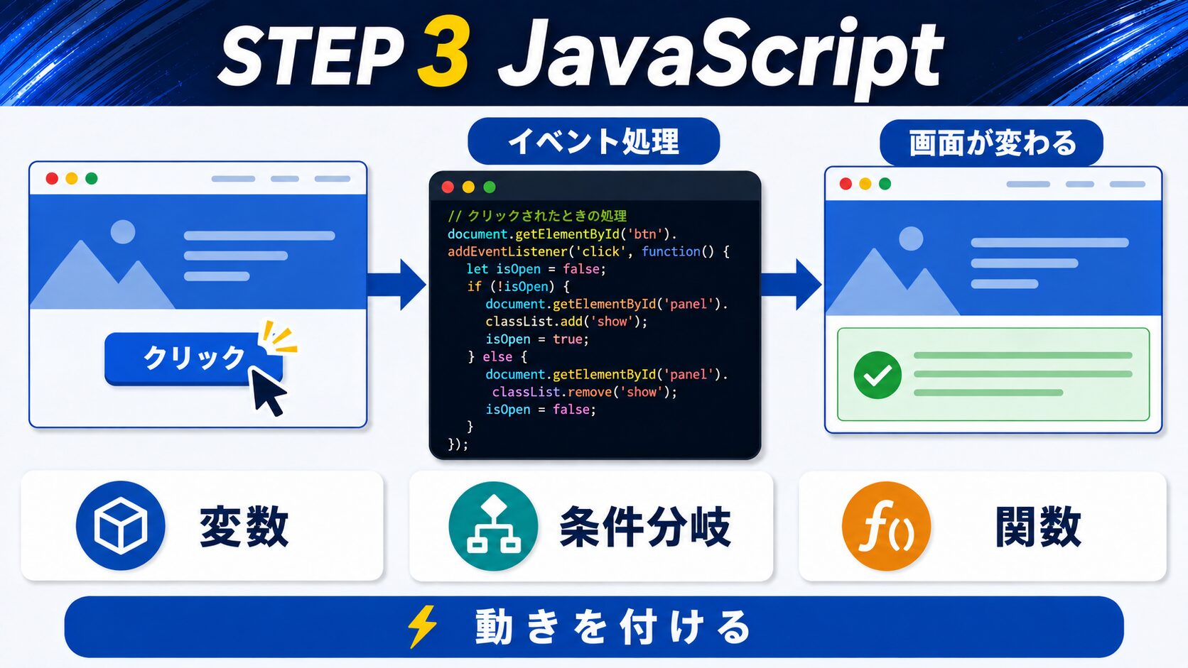 STEP 3：JavaScriptで「動き」を付ける