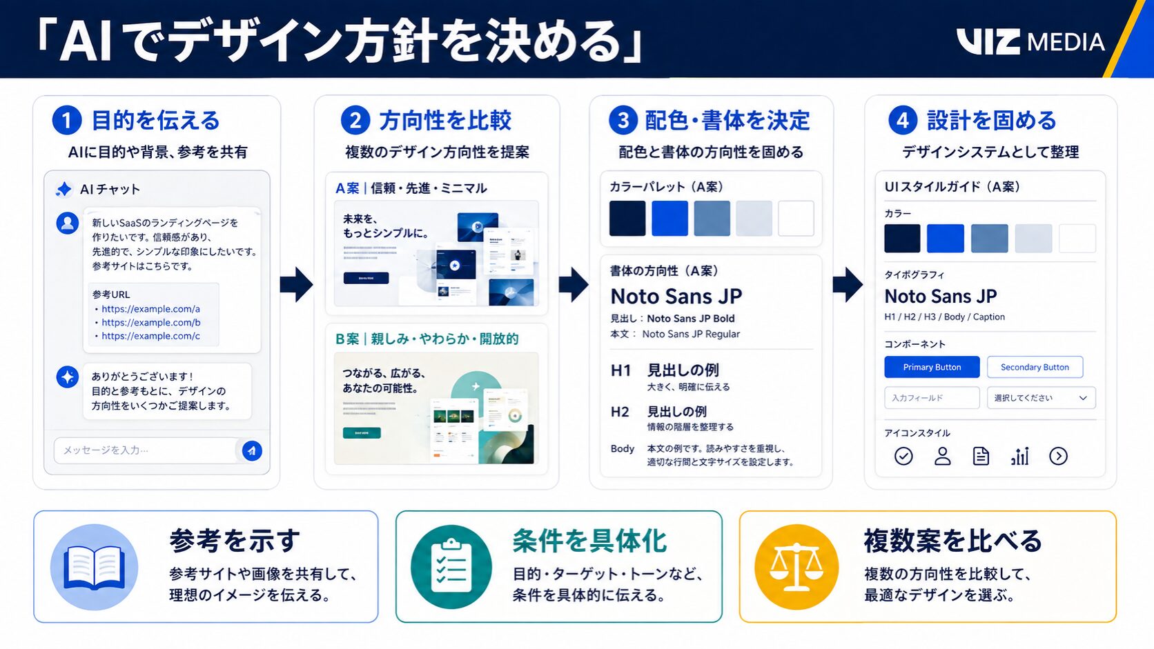 ChatGPT・Claudeでデザイン方針を決める