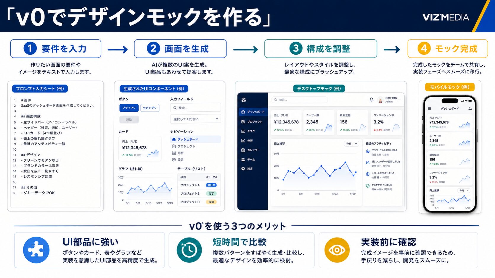 v0でデザインモックを生成する（UIコンポーネント向き）