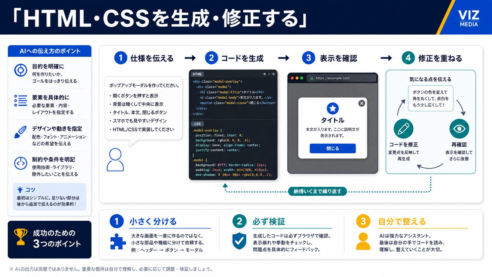 ChatGPT・ClaueでHTML/CSSを生成・修正する