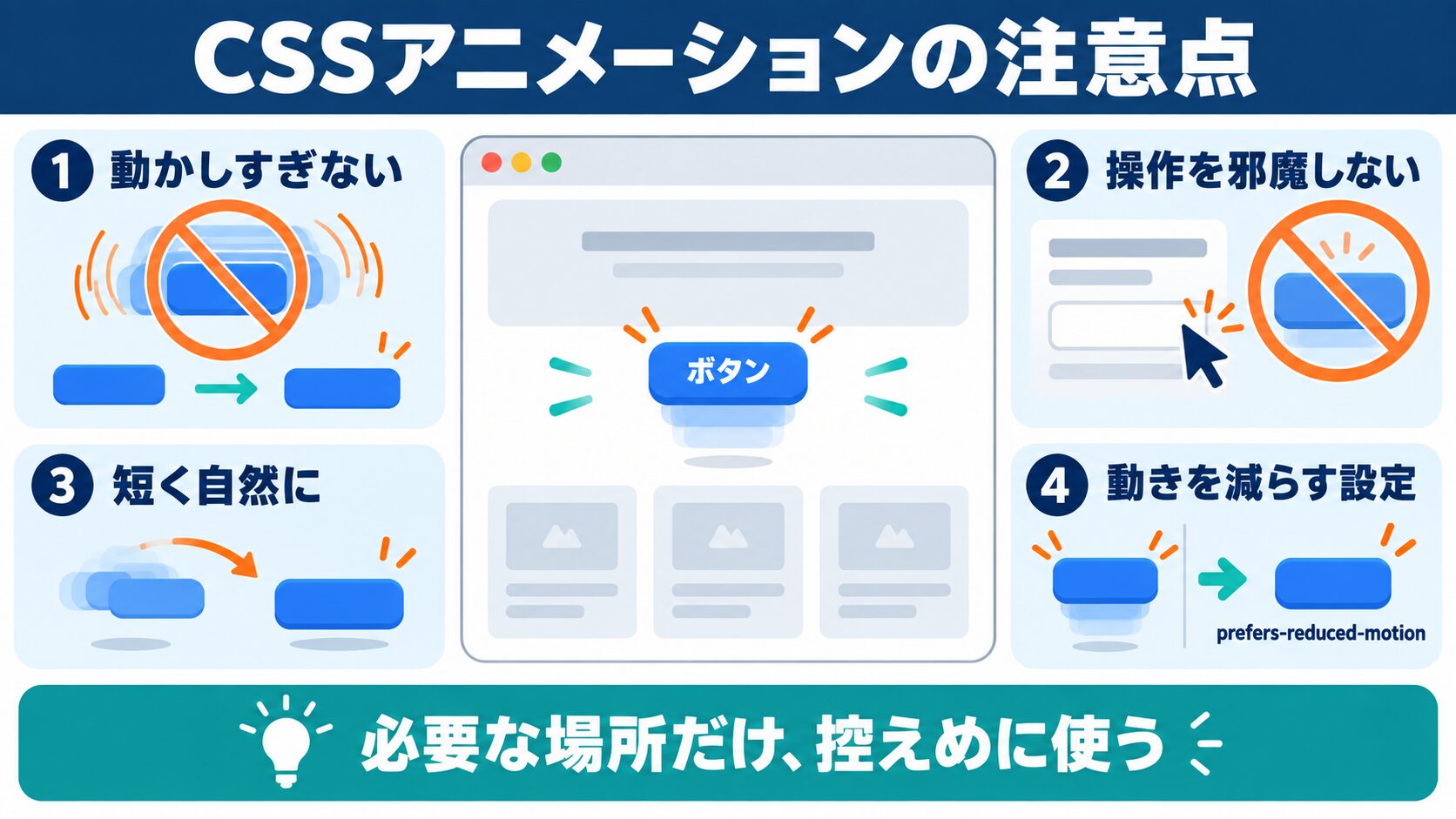 CSSアニメーション実装時のよくある質問と注意点