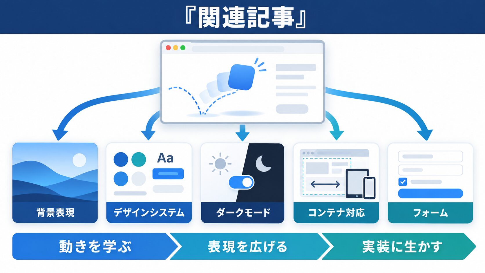 関連記事