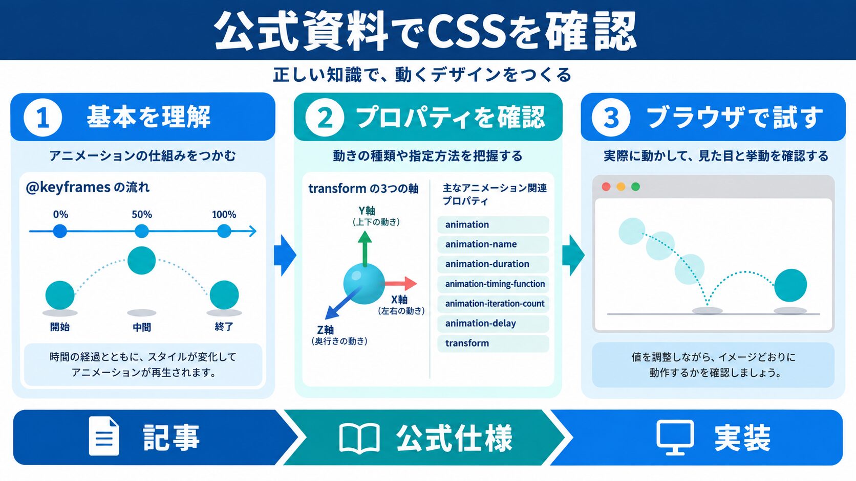 参考リンク(公式・一次情報)