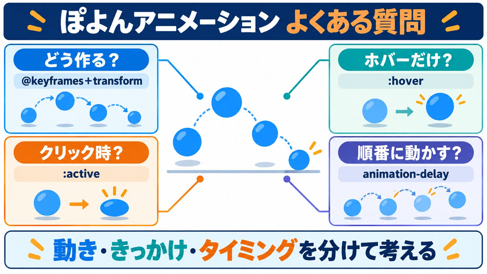 よくある質問(FAQ)