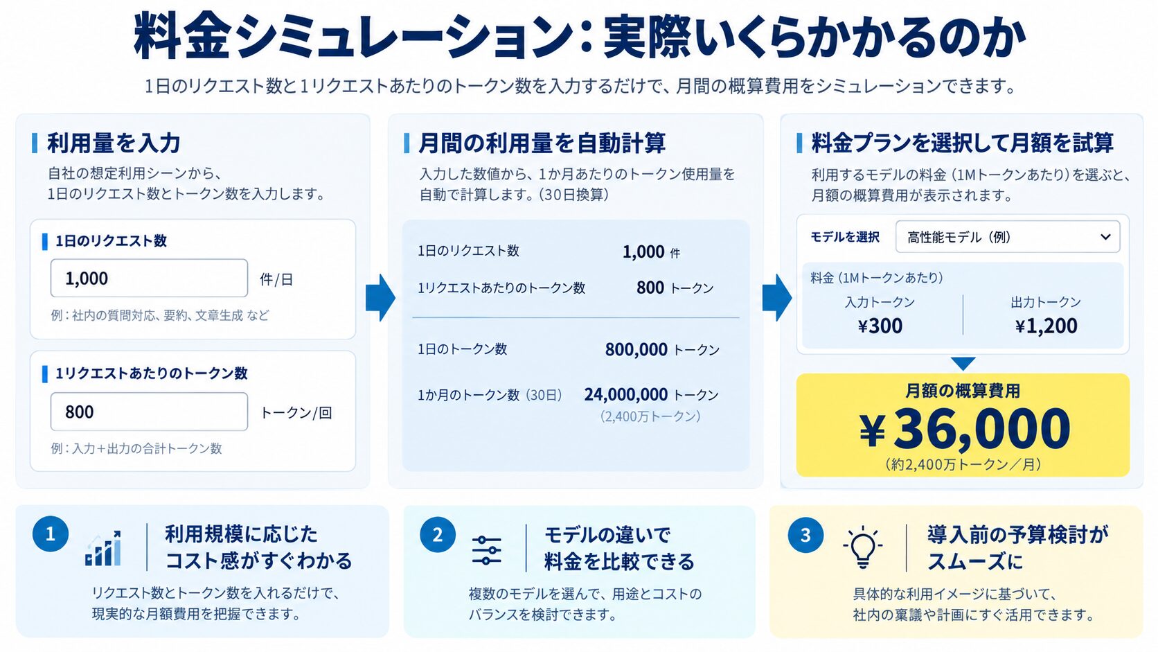 料金シミュレーション：実際いくらかかるのか