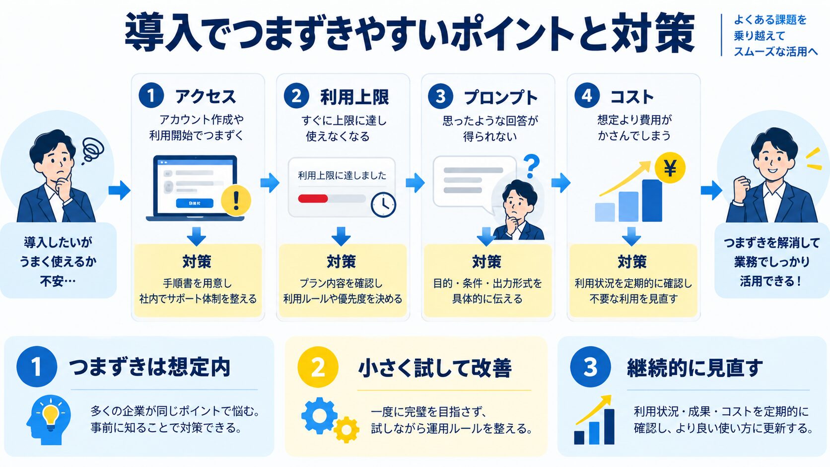 導入でつまずきやすいポイントと対策