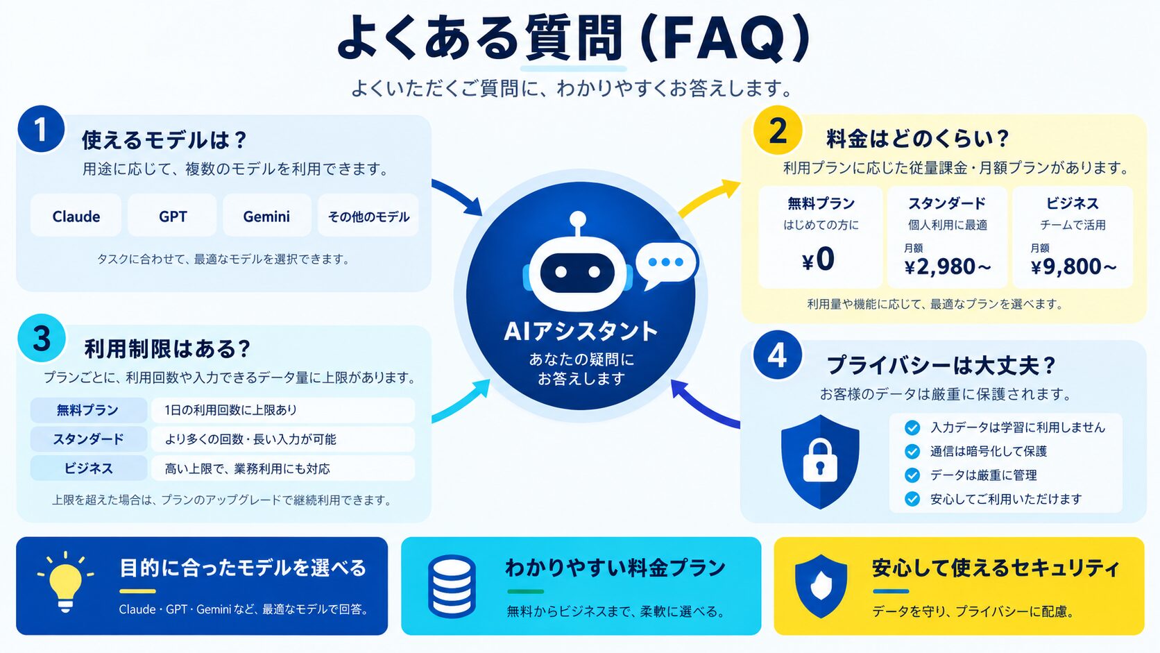 よくある質問（FAQ）