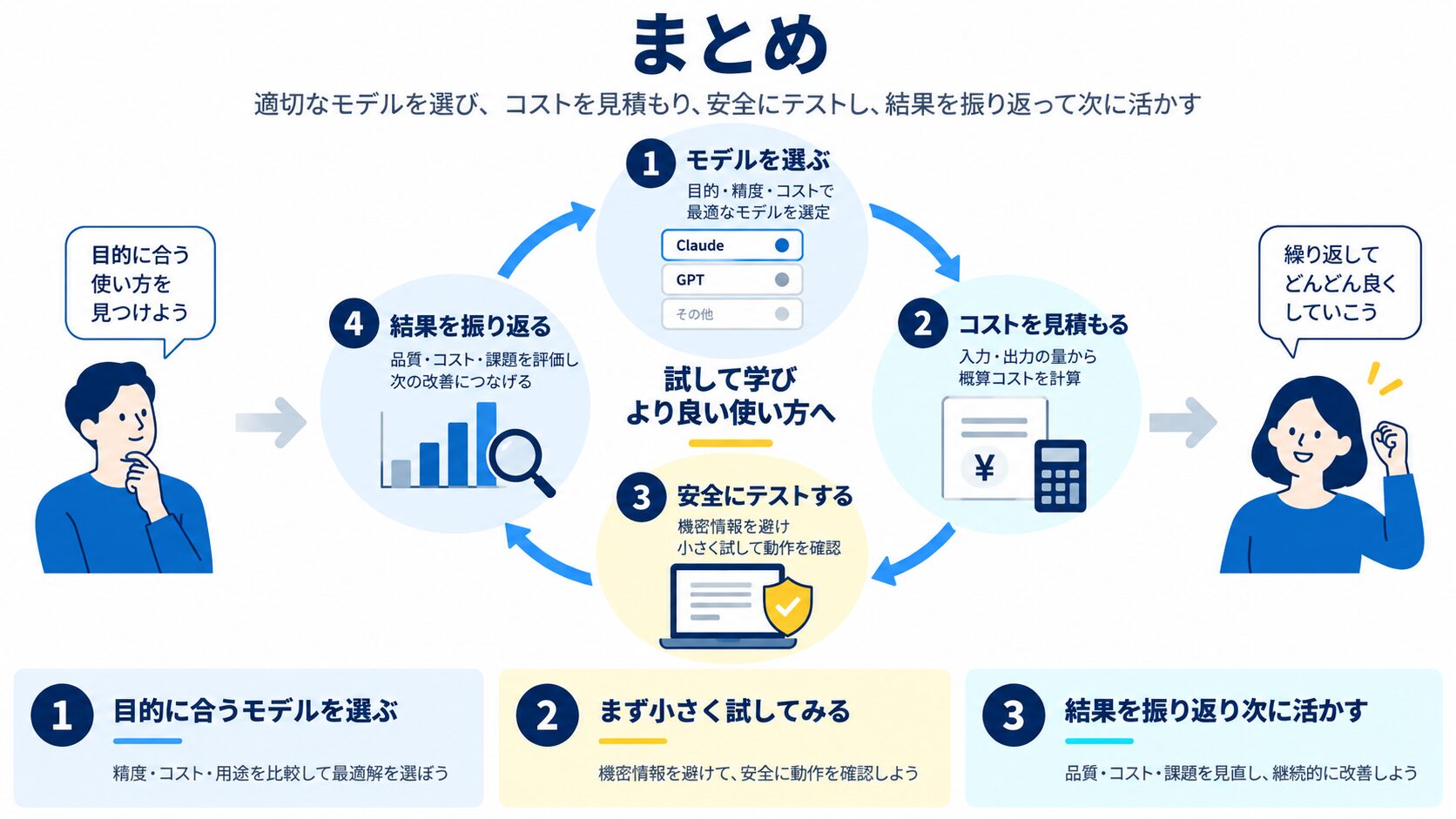 まとめ