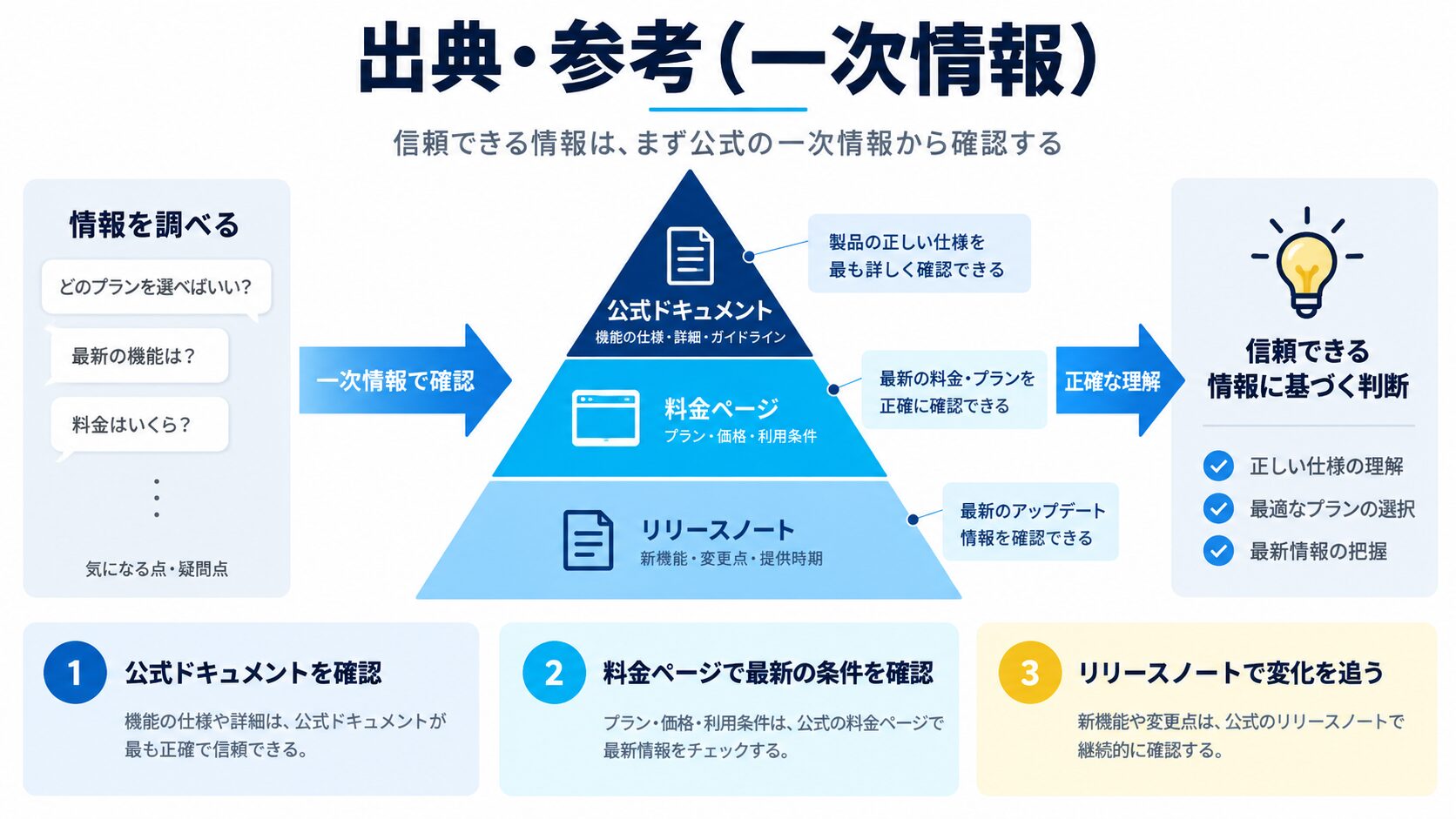 出典・参考（一次情報）