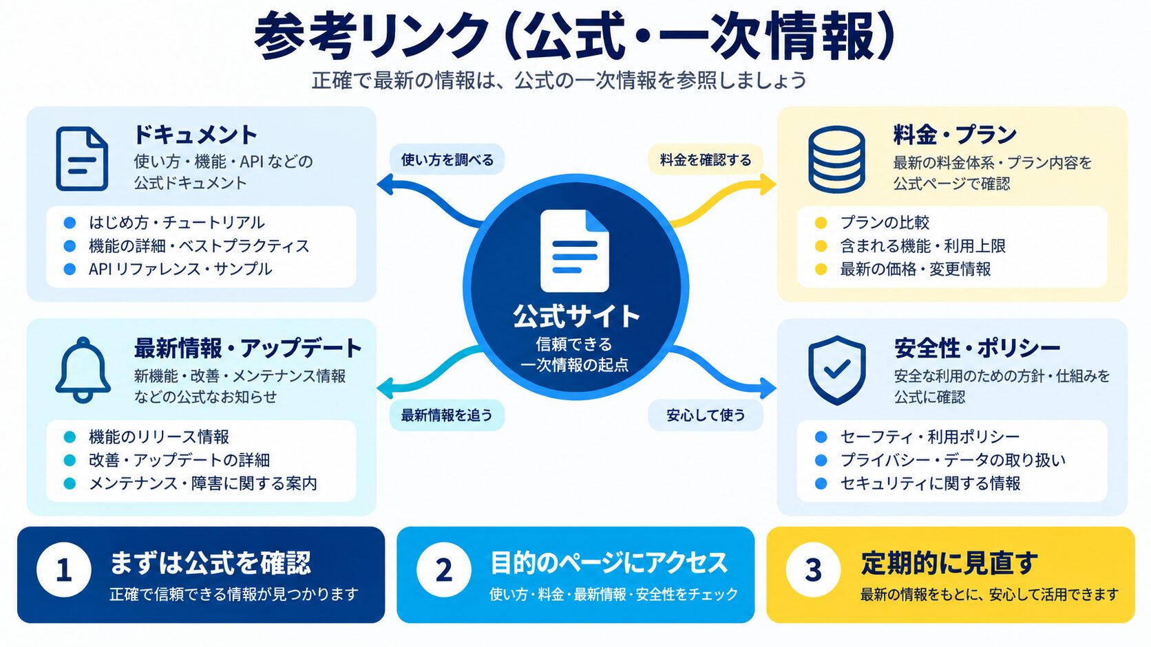 参考リンク（公式・一次情報）