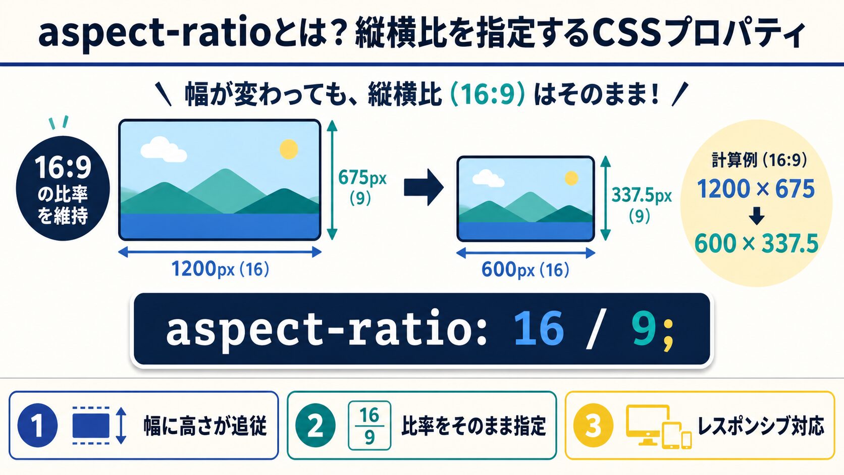 aspect-ratioとは？縦横比を指定するCSSプロパティ