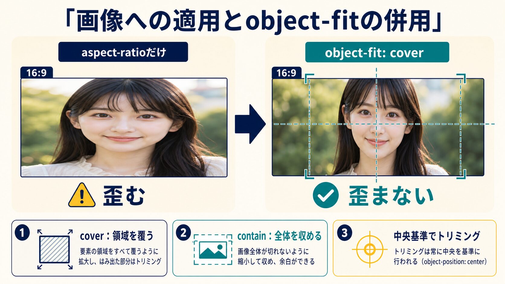 画像への適用とobject-fitの併用