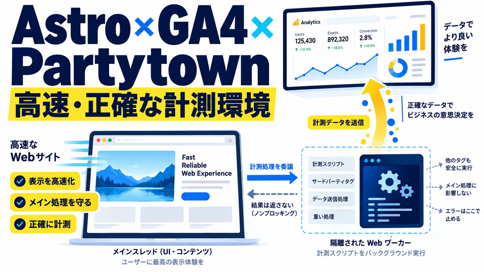 AstroにGoogle Analytics 4をPartytownで導入する方法【パフォーマンス最適化】