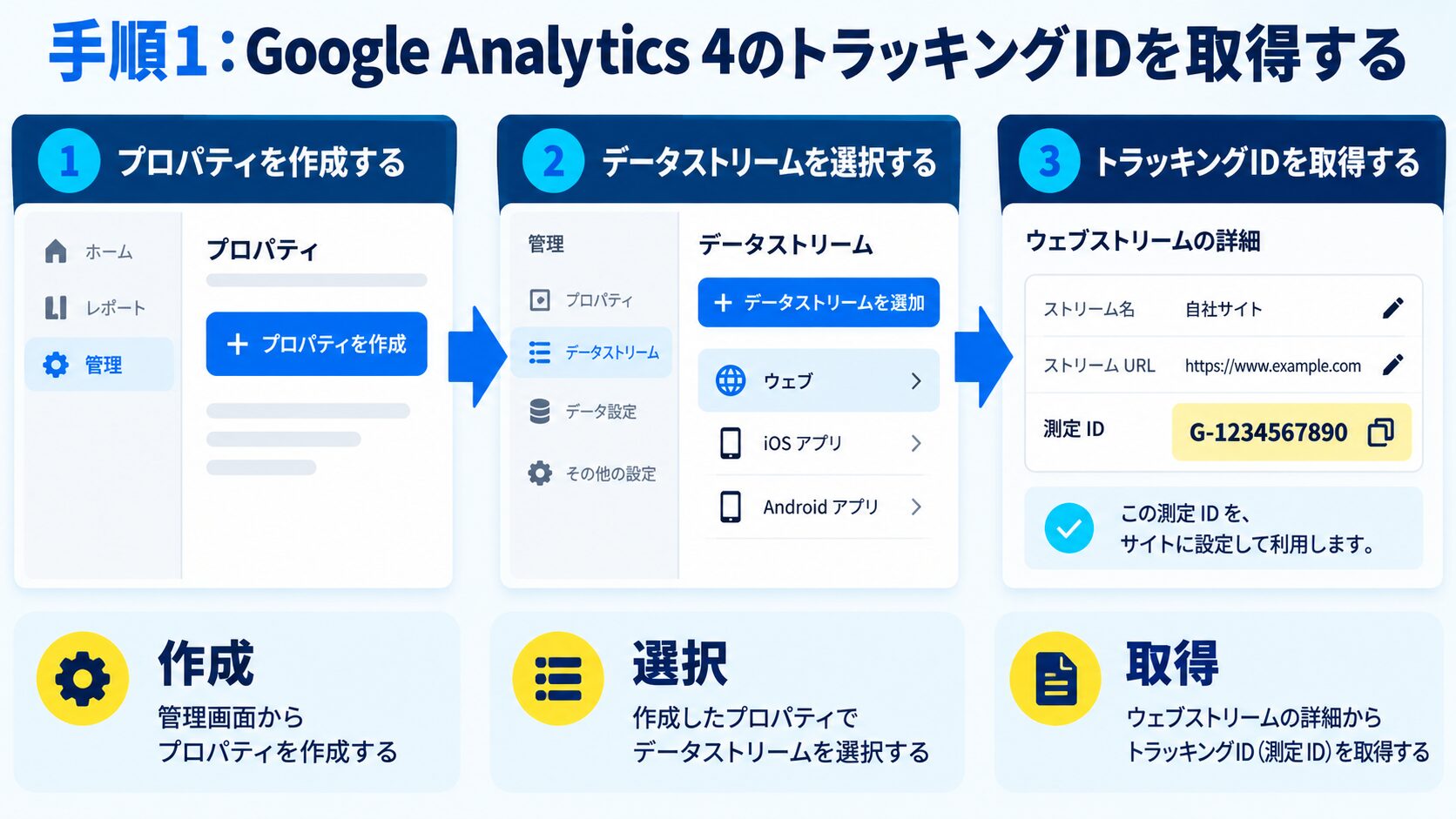 手順1:Google Analytics 4のトラッキングIDを取得する
