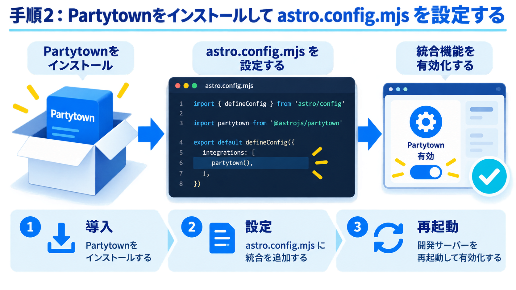 手順2:Partytownをインストールして astro.config.mjs を設定する