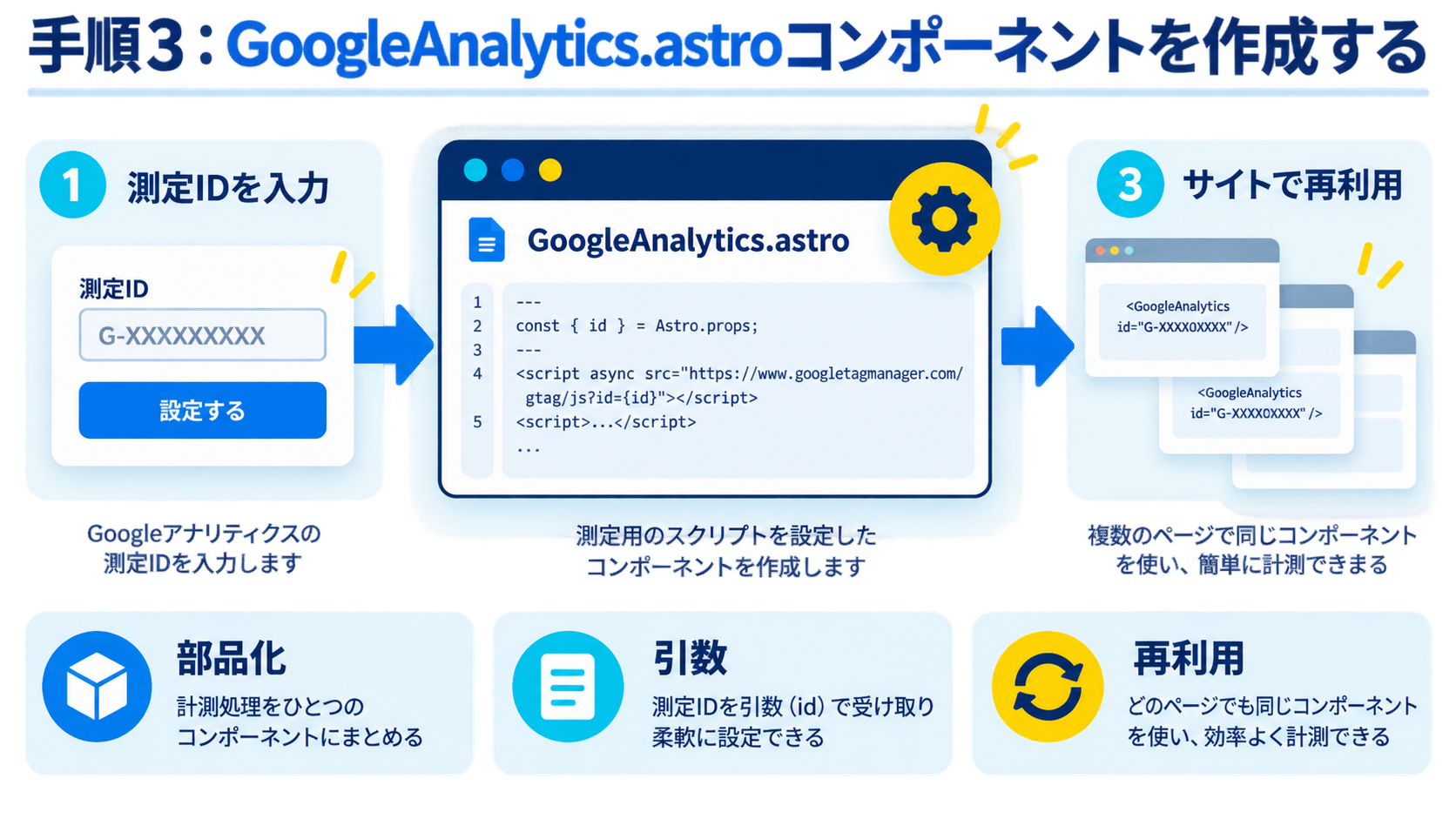 手順3:GoogleAnalytics.astroコンポーネントを作成する