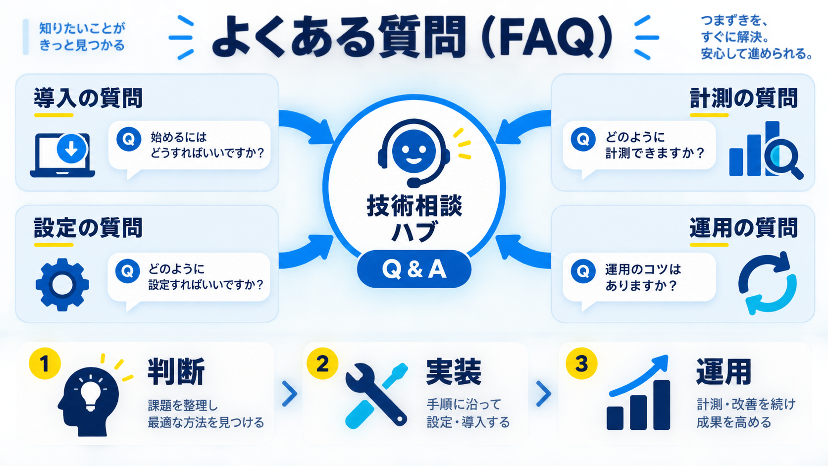 よくある質問(FAQ)