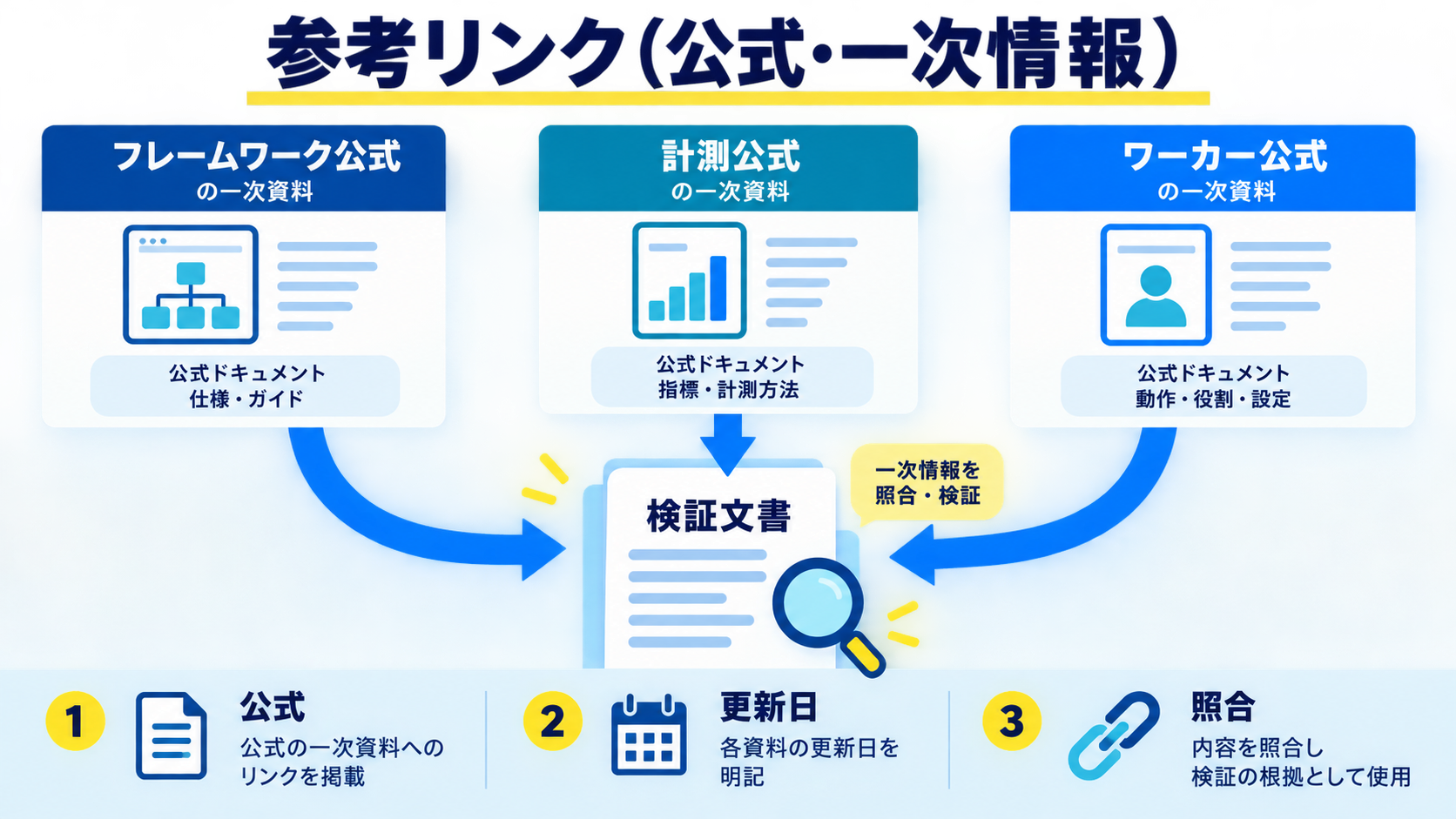 参考リンク(公式・一次情報)