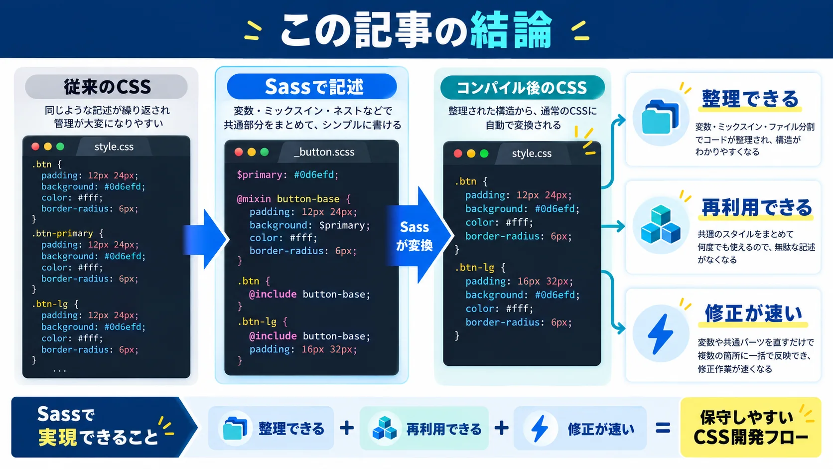 この記事の結論