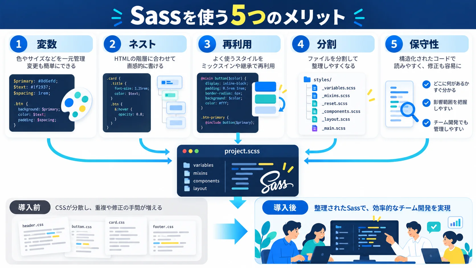 Sassを使うメリット5選|導入するべき理由