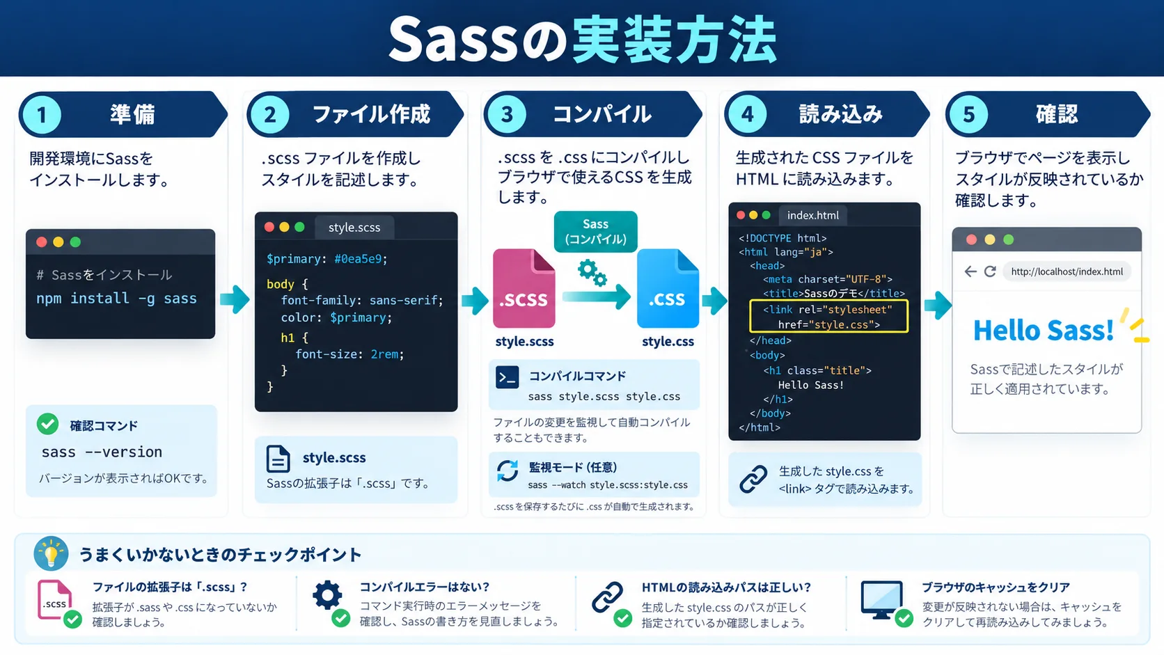 Sassの実装方法|初心者向けステップバイステップ