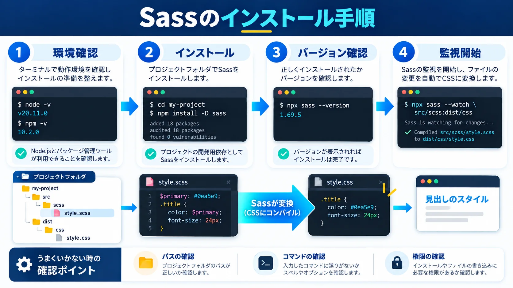 Sassのインストール手順|環境構築の完全マニュアル