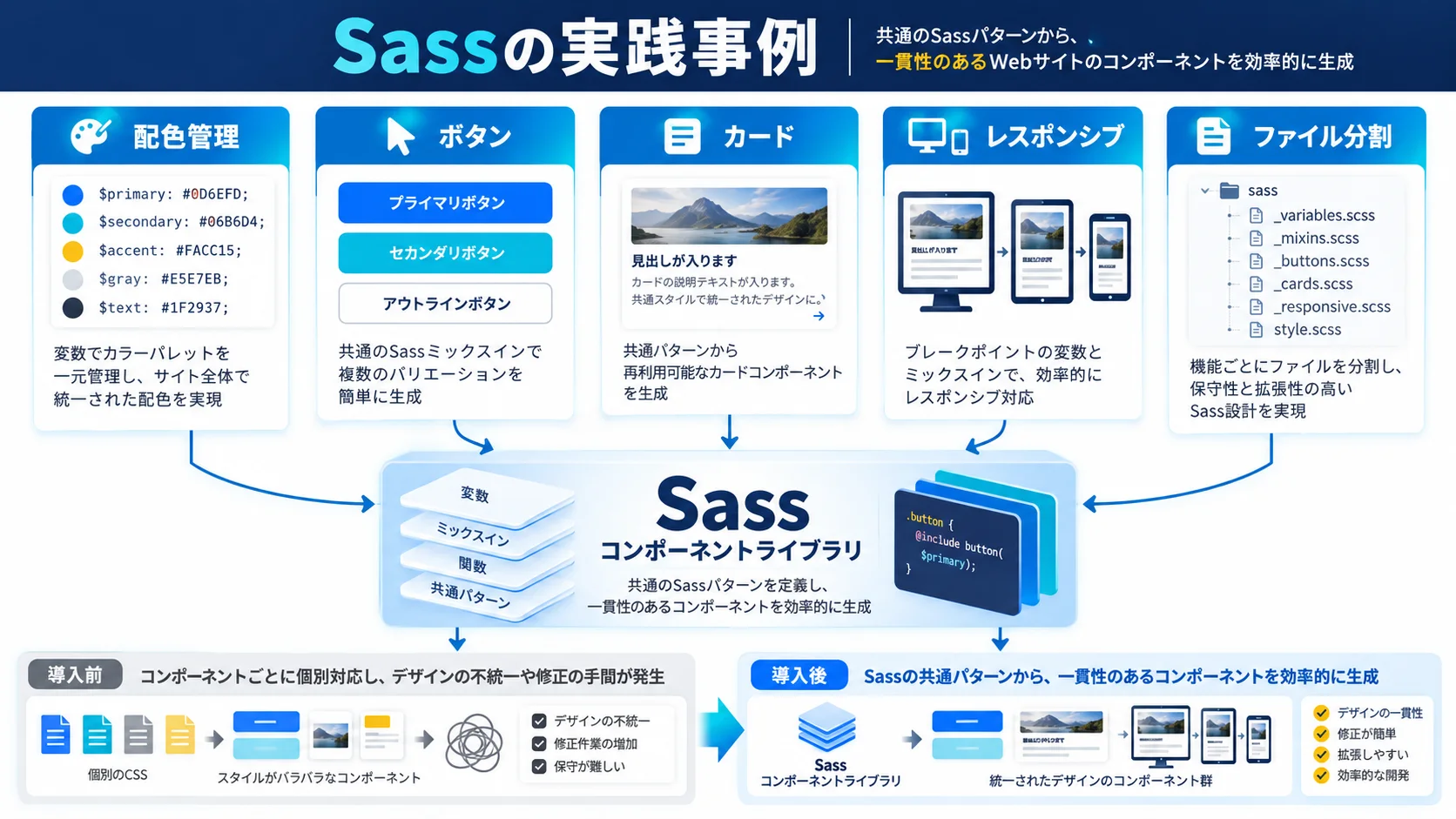 Sassの実践事例5選|実務で活用するコード集