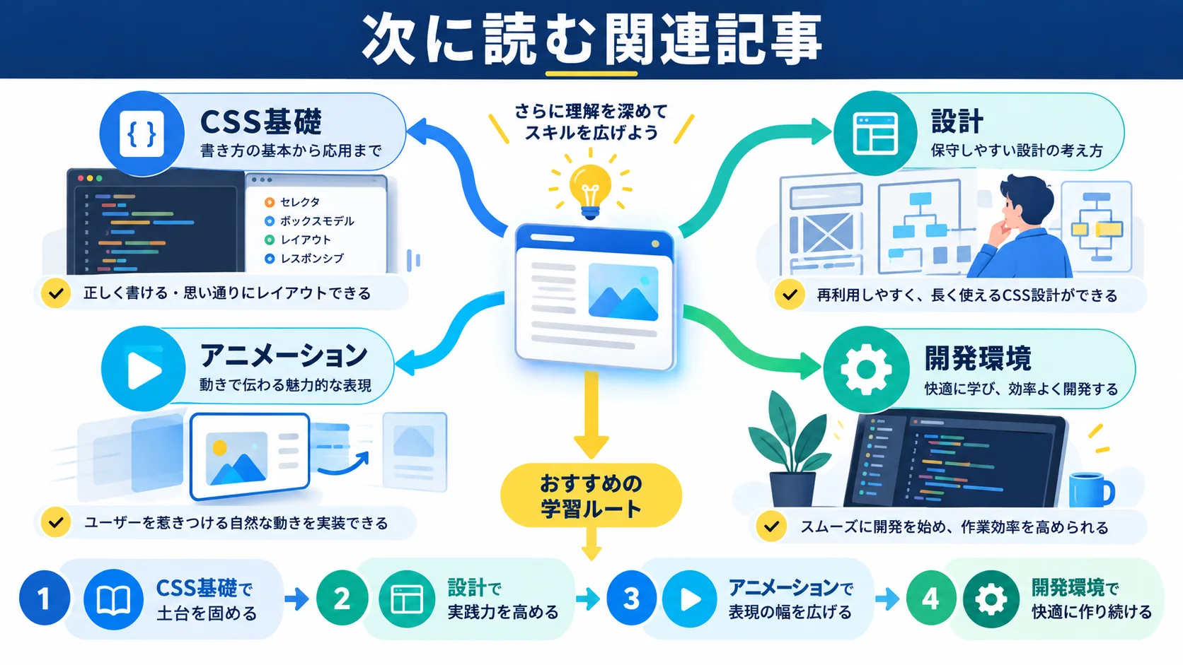 関連記事