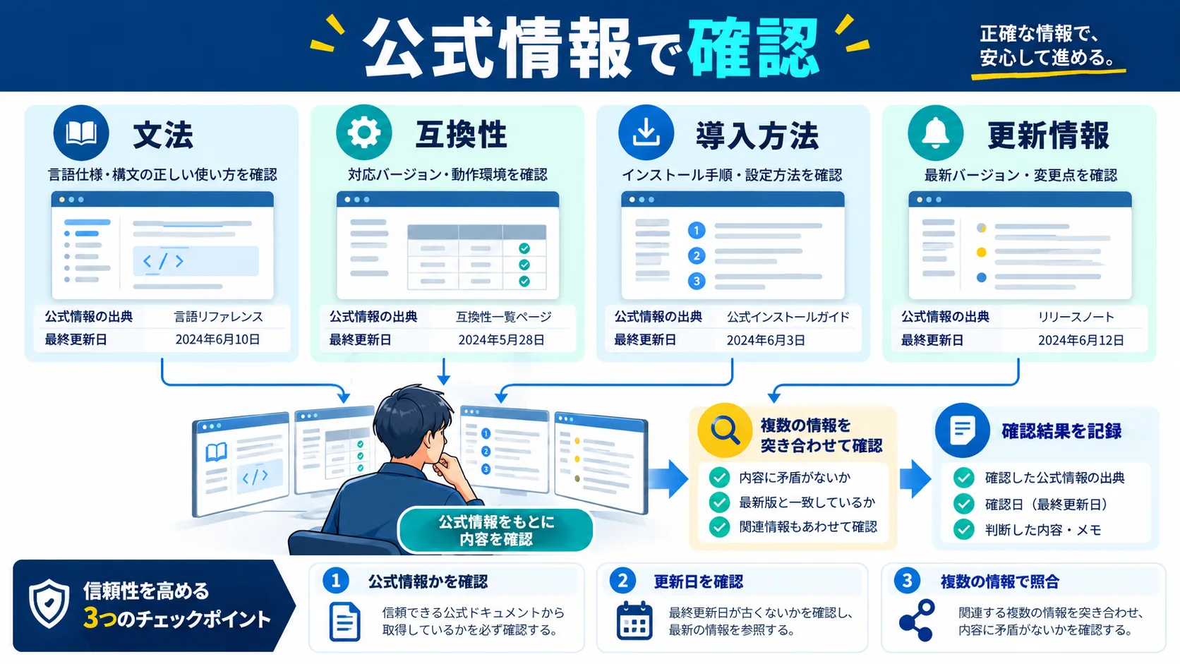 参考リンク(公式・一次情報)