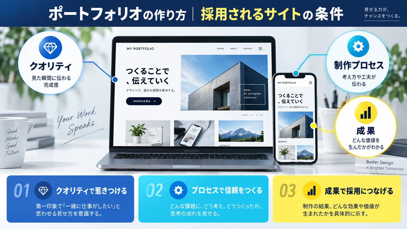 ポートフォリオの作り方｜採用されるサイトの条件