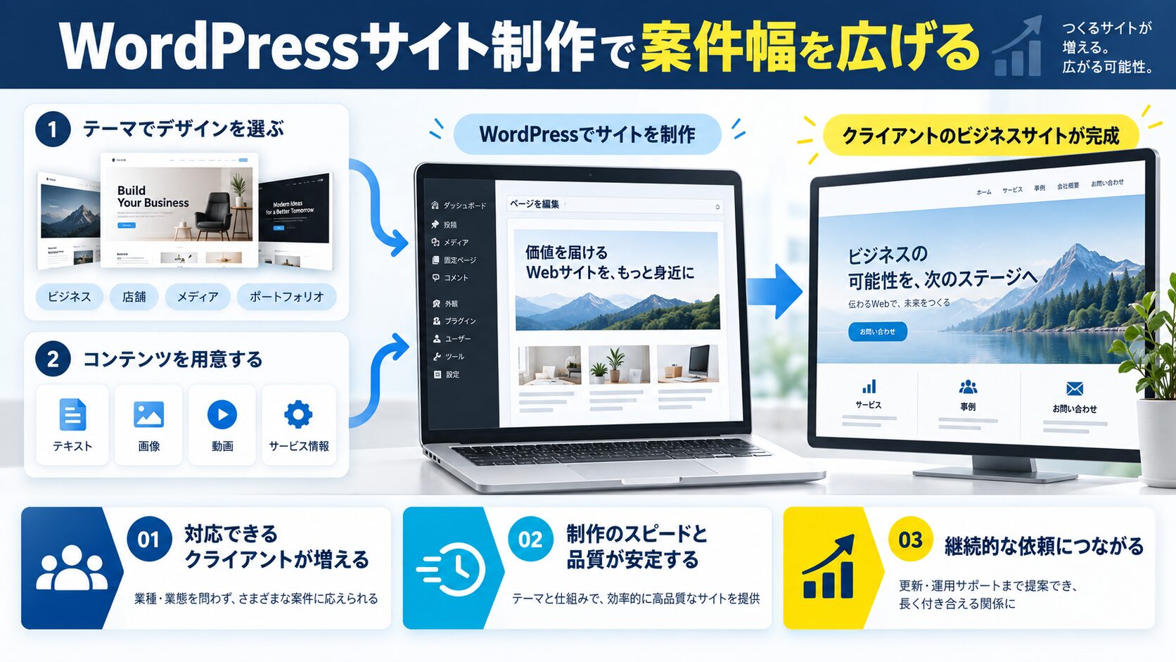 WordPressサイト制作で案件幅を広げる