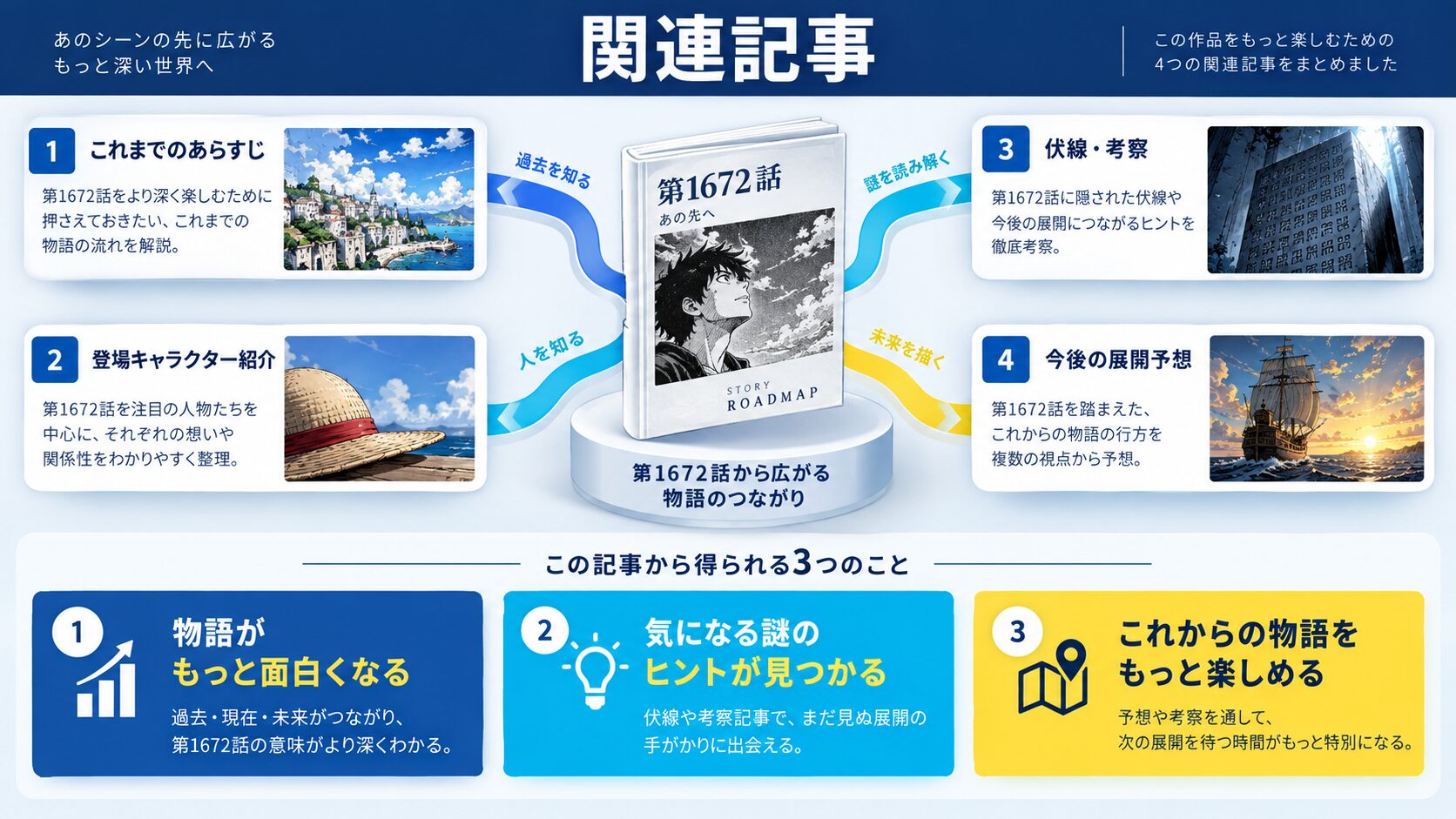関連記事