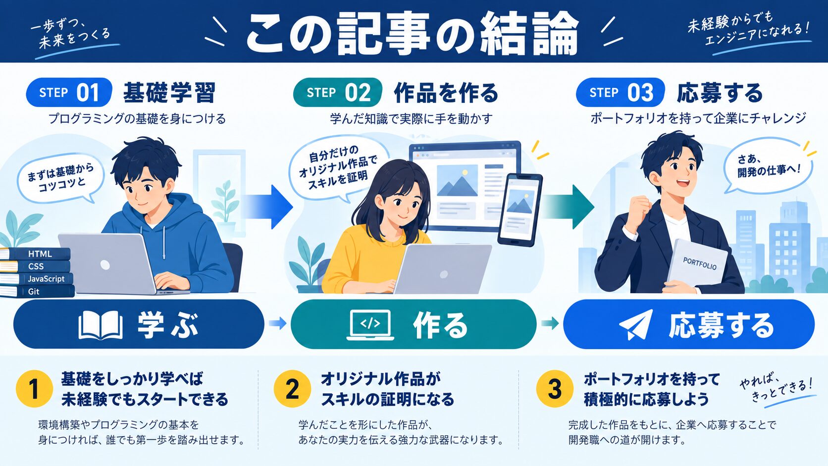 この記事の結論