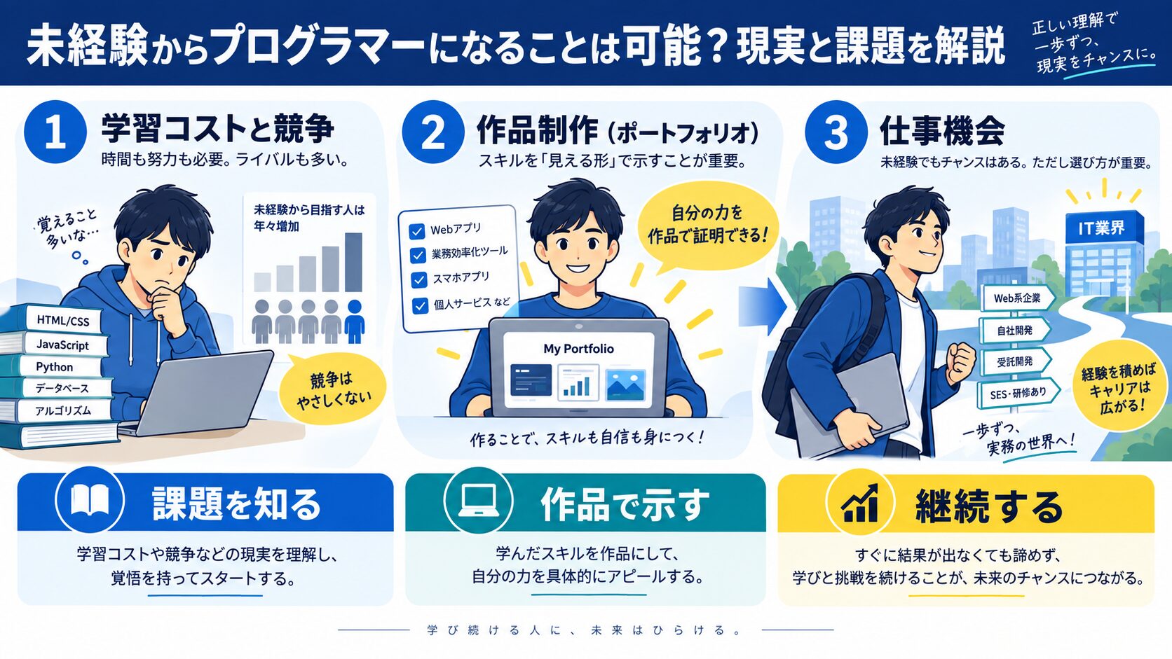 未経験からプログラマーになることは可能?現実と課題を解説