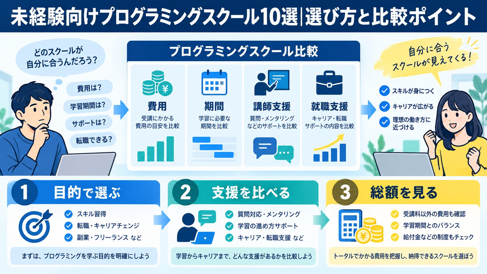 未経験向けプログラミングスクール10選|選び方と比較ポイント
