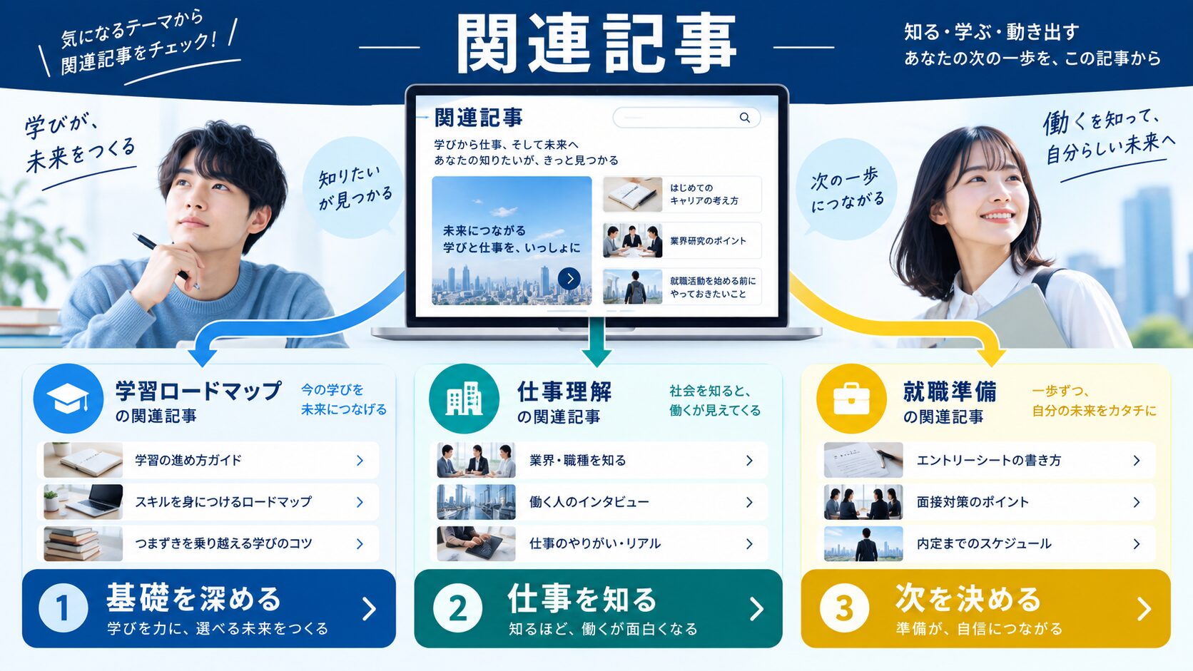 関連記事