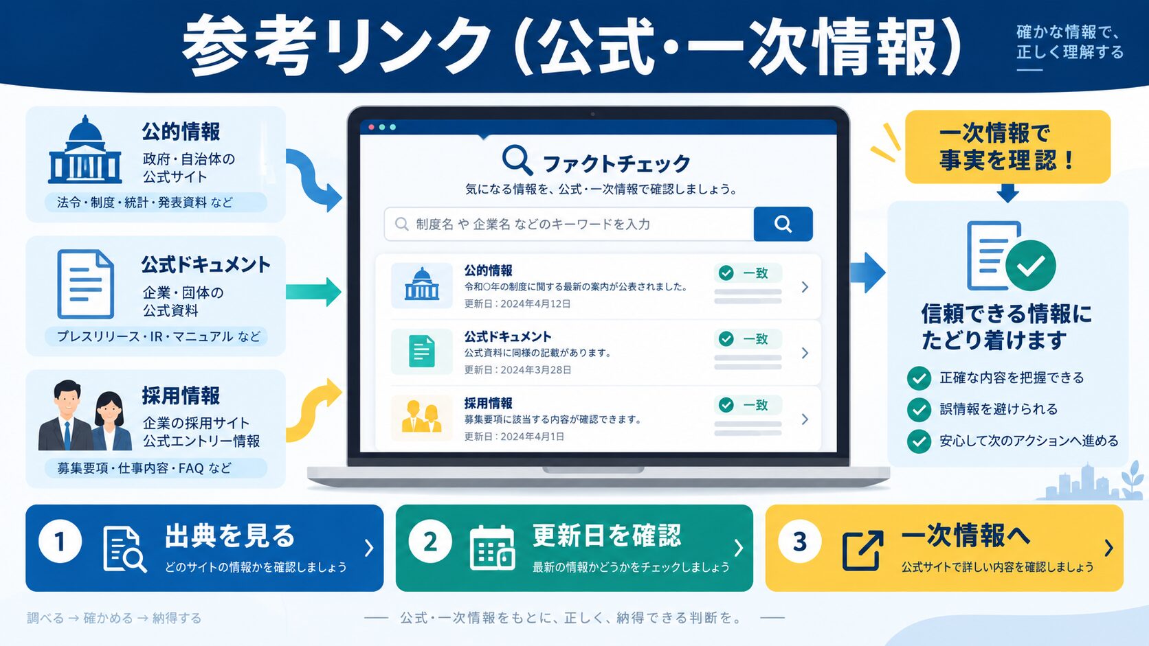 参考リンク(公式・一次情報)