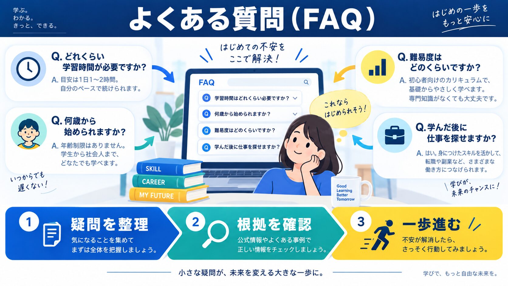 よくある質問(FAQ)
