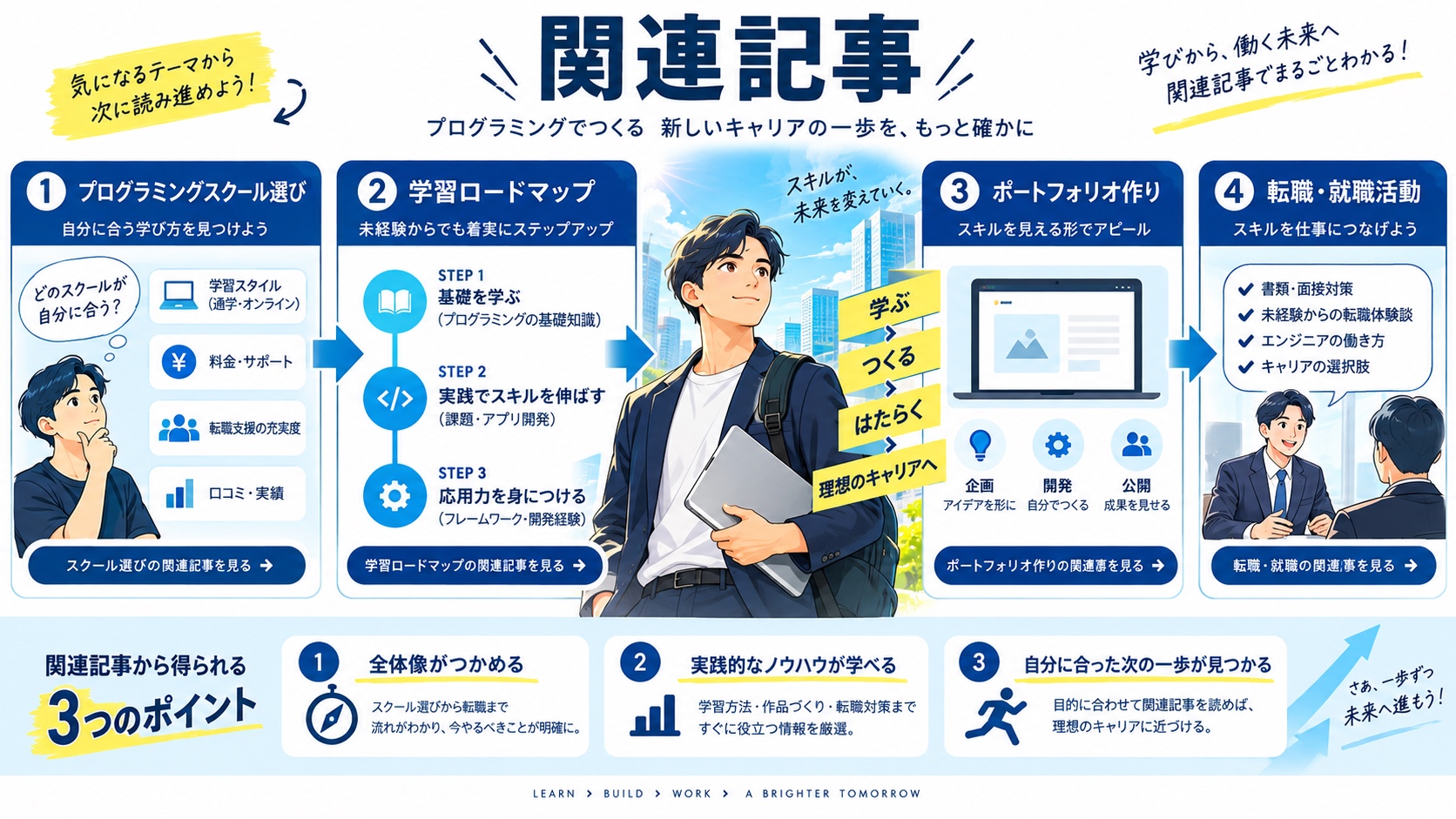 関連記事