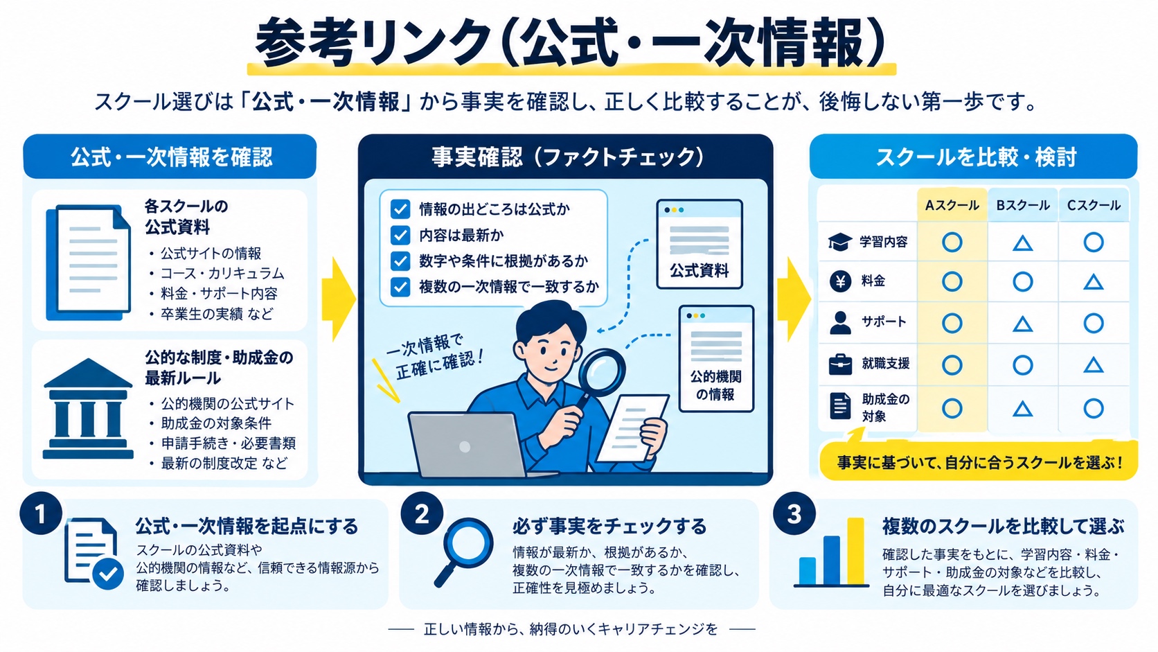 参考リンク(公式・一次情報)