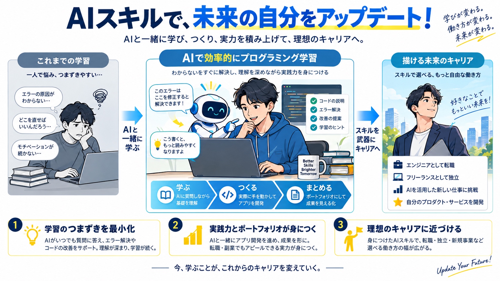AIスキルで、未来の自分をアップデート!