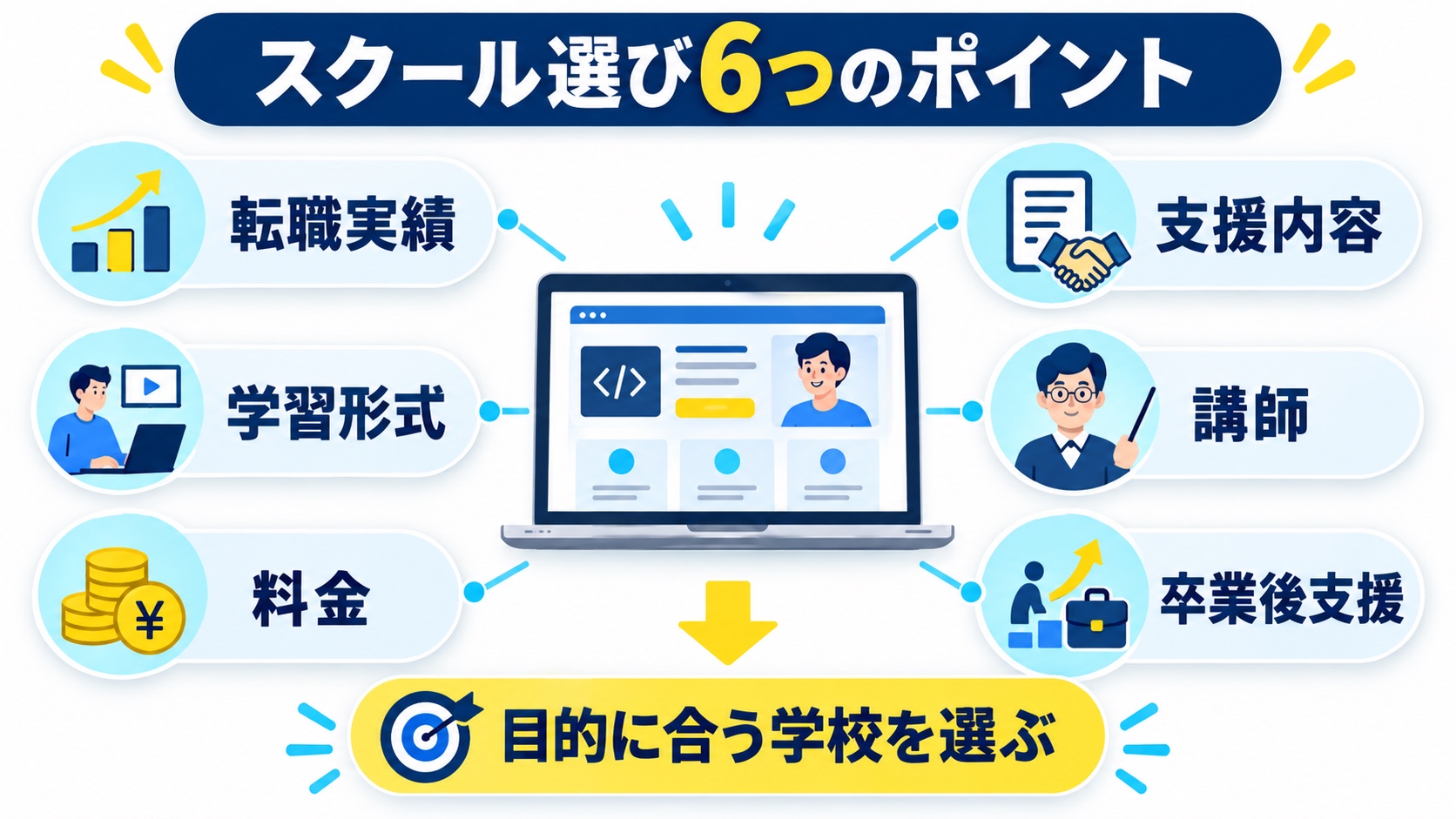 転職できない人の傾向