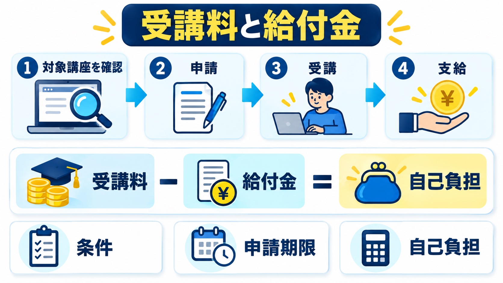 転職支援の中身