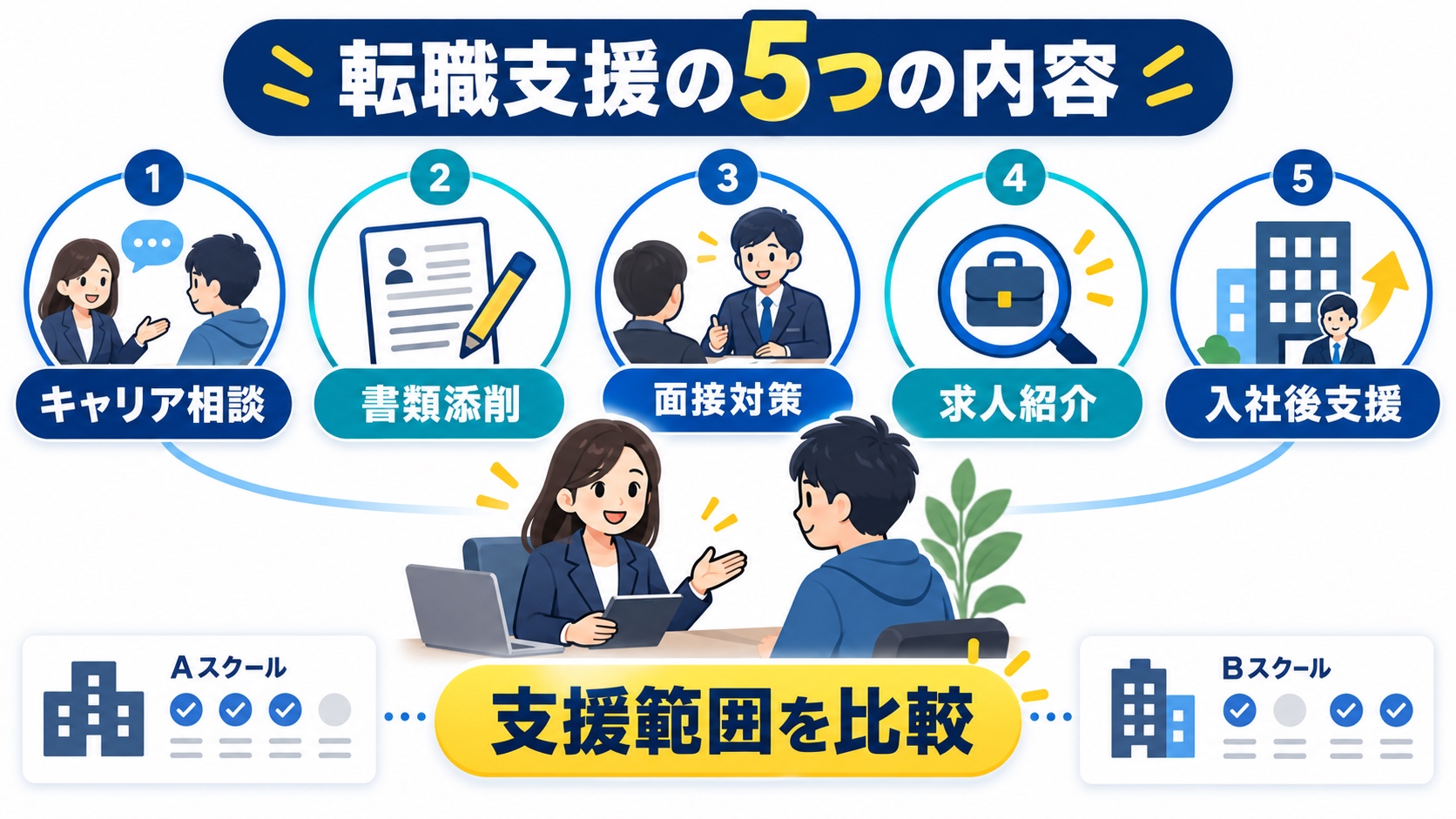 給付金を使う流れ