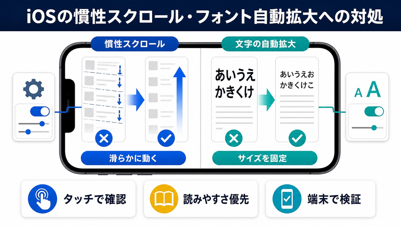 iOSの慣性スクロール・フォント自動拡大への対処の図解