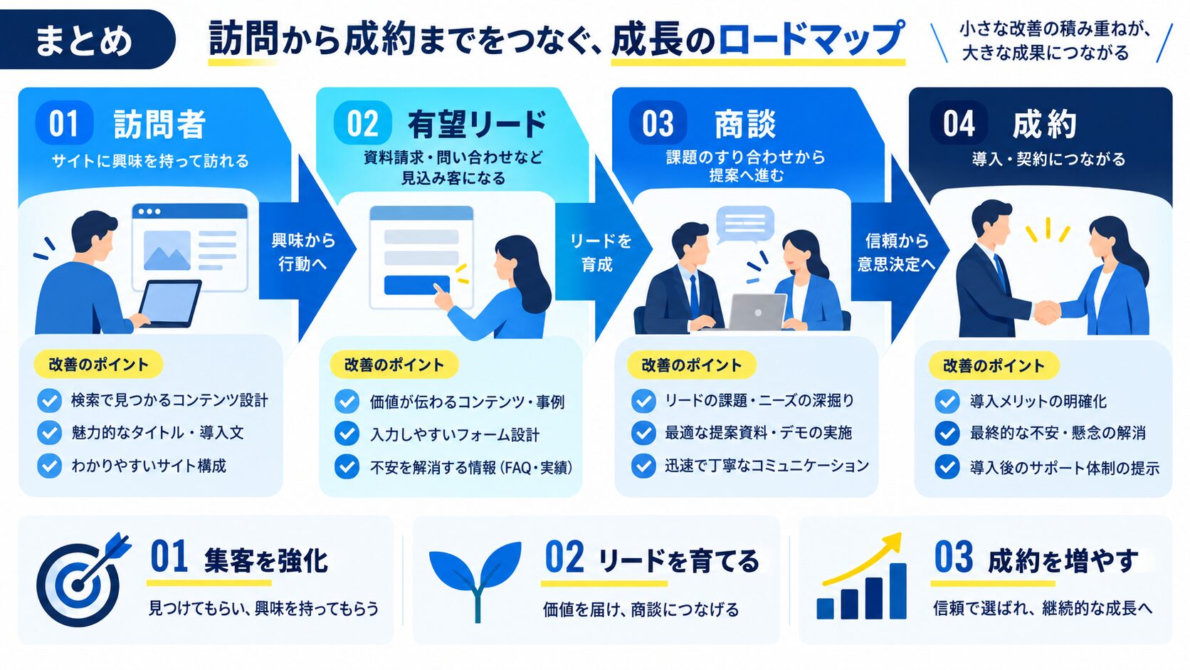 まとめ
