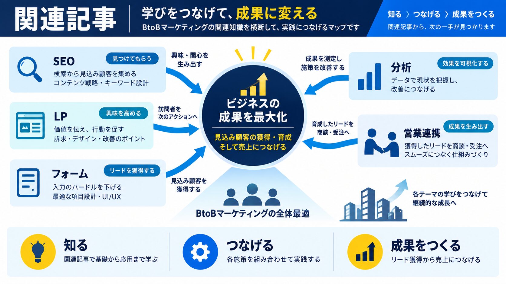 関連記事